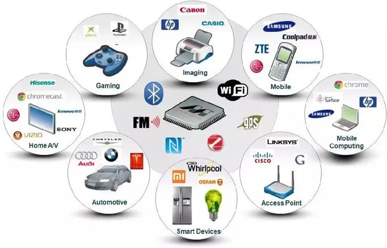Company Project - IoT Electronics