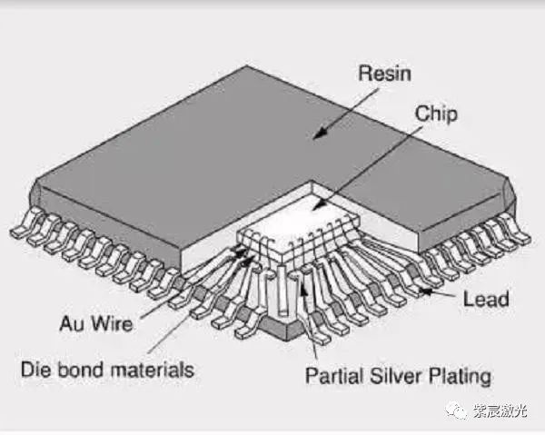 What are the advantages of laser ball planting technology in BGA chip packaging process?